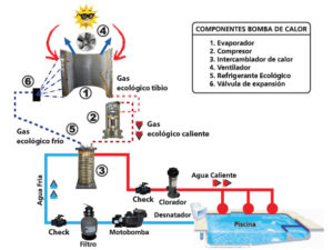 Esquema Bomba de Calor Inter Heat