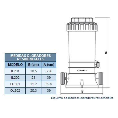 cloradores-automaticos-esquema-y-medidas-1 - Albercas AquaHego